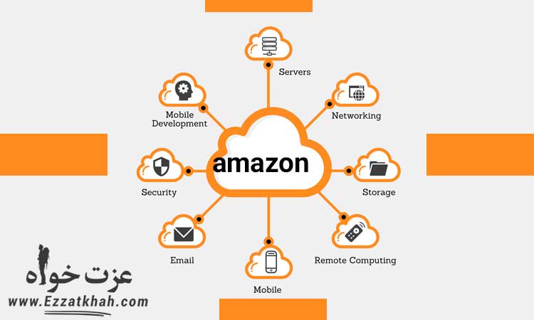  موفقیت شرکت آمازون 