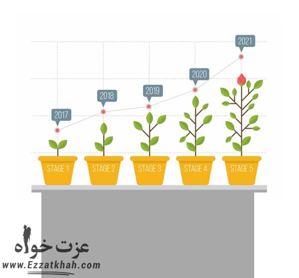 13 تکنیک قدرتمند برای افزایش بهره وری زندگی در سال 2020