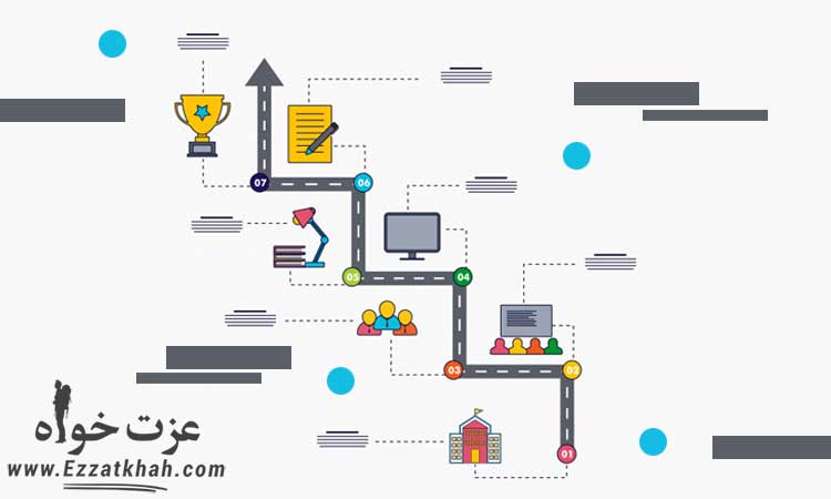 مسیر موفقیت