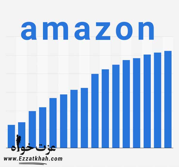 شاخص های مهم برای موفقیت در آمازون