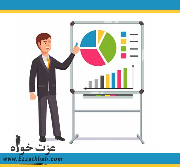 راه اندازی یک بیزینس سودآور با فروش در آمازون