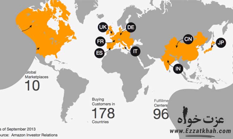 وبسایت آمازون