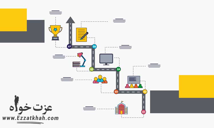 هدف های مالی در زندگی