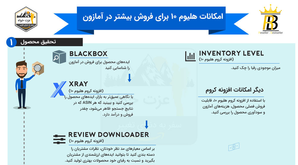 امکانات هلیوم 10 در آمازون