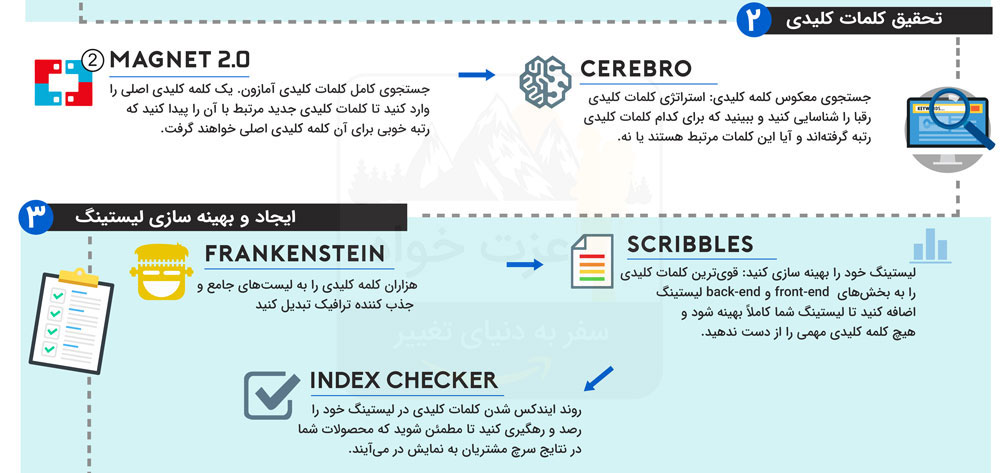 فروش بیشتر با هلیوم 10