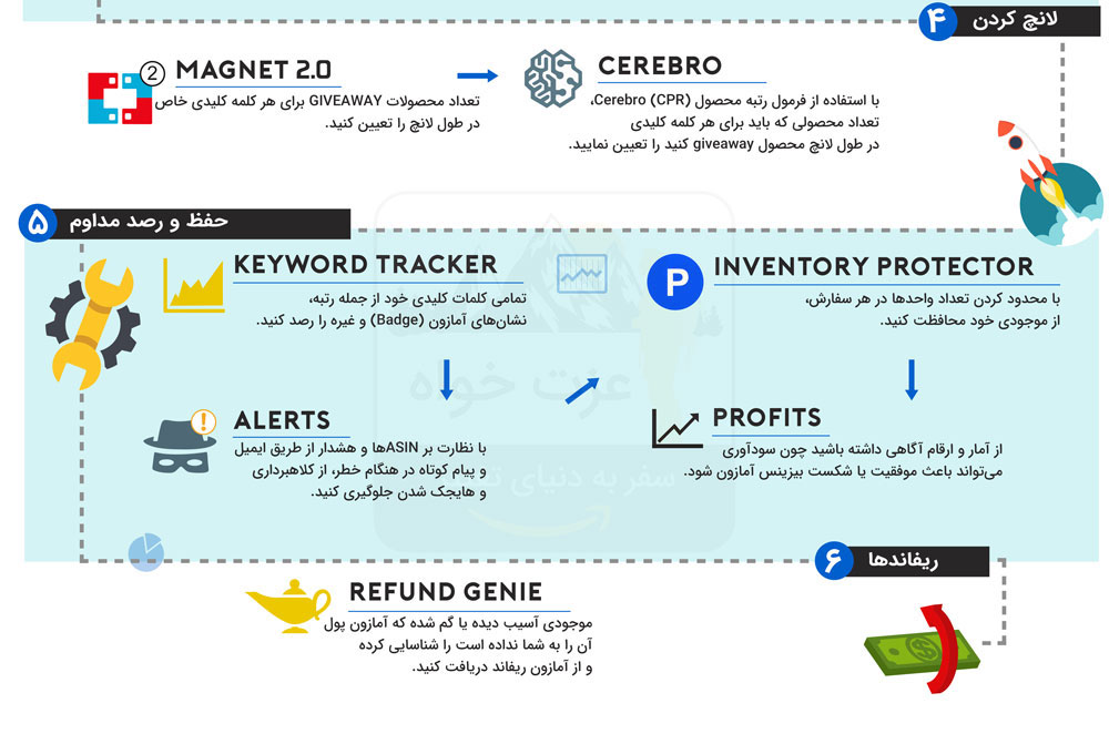 لانچ محصول با هلیوم 10 