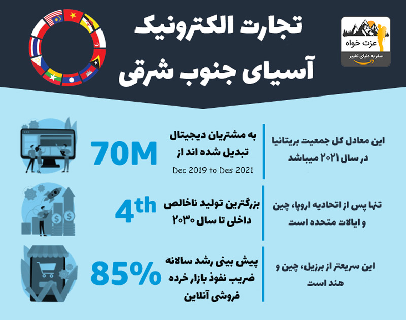 فروش در آمازون در منطقه آسیای شرقی